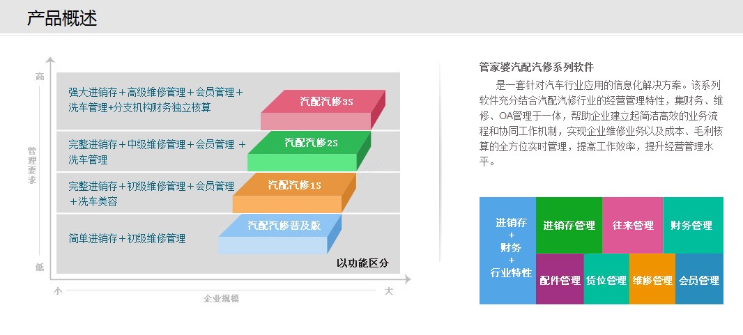 图片关键词管家婆软件
